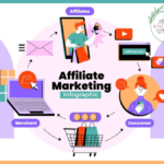 Affiliate Marketing